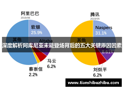 深度解析阿库尼亚未能登场背后的五大关键原因因素