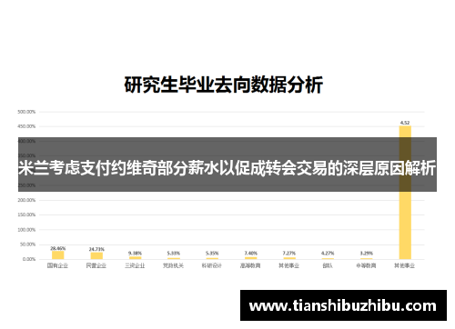 米兰考虑支付约维奇部分薪水以促成转会交易的深层原因解析