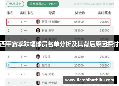 西甲赛季跌幅球员名单分析及其背后原因探讨