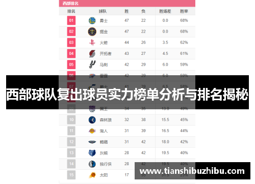 西部球队复出球员实力榜单分析与排名揭秘